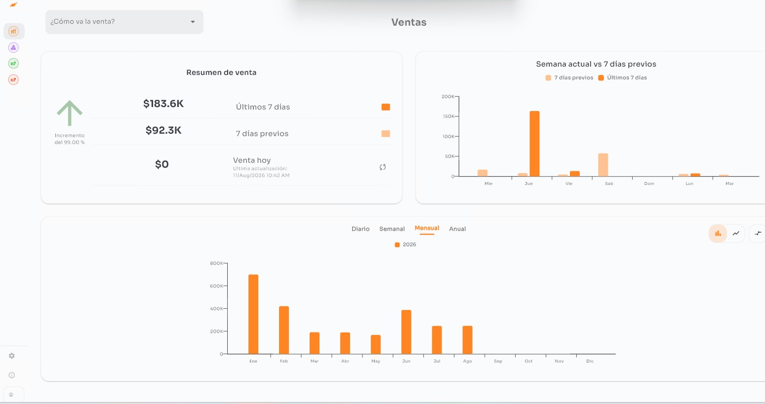 Dashboard de indicadores clave de ventas